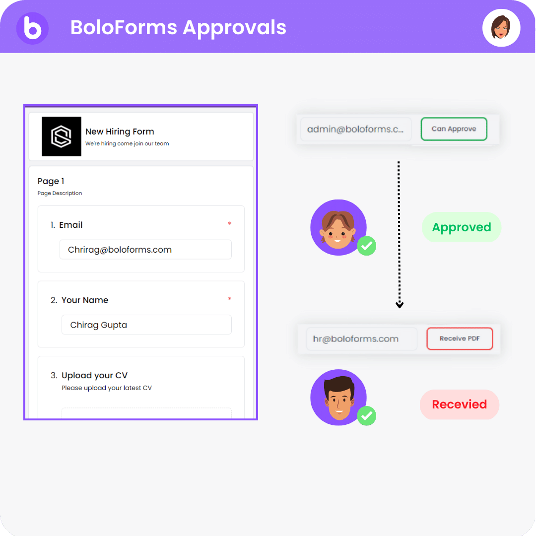 Approval process
