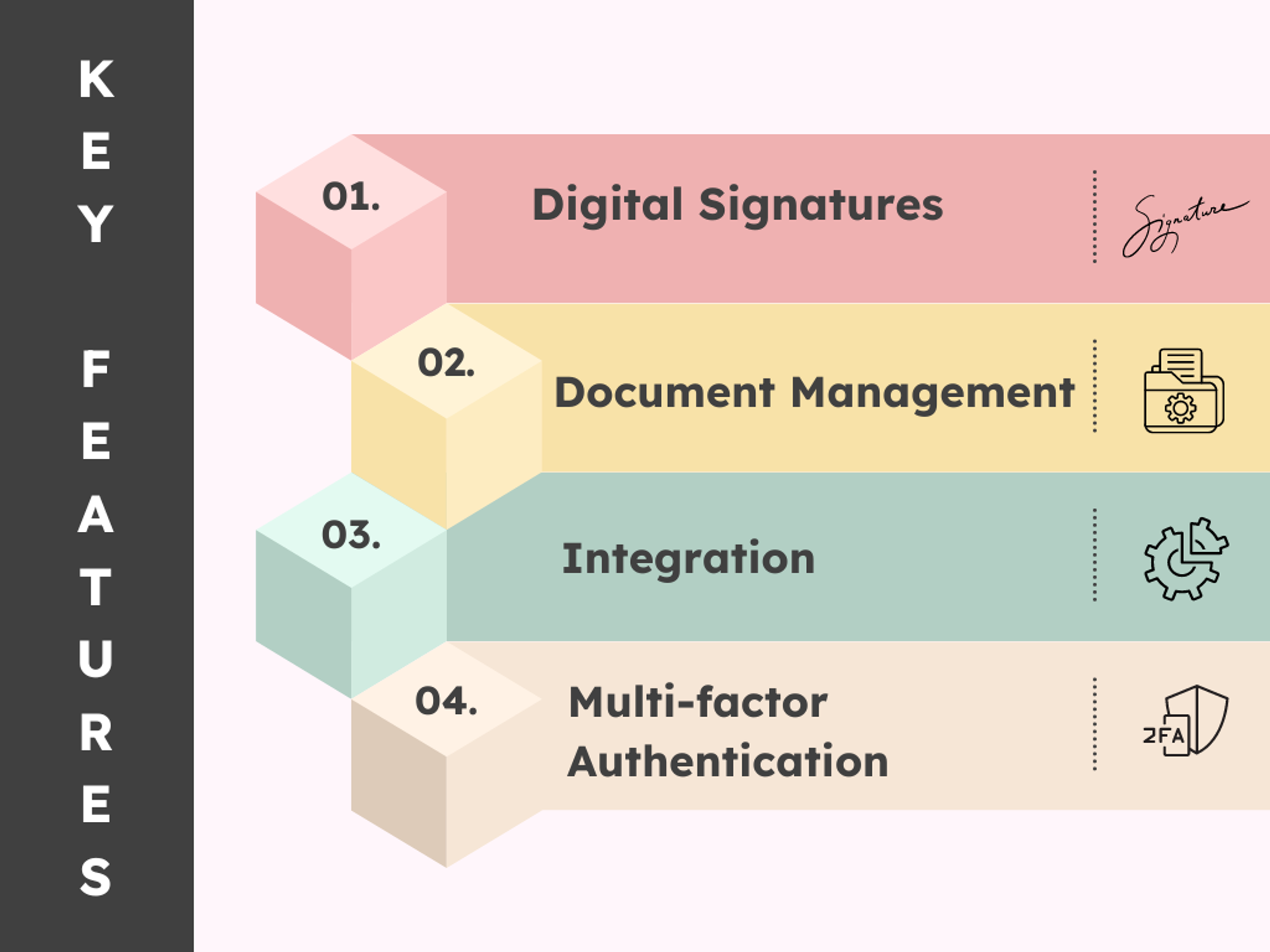 Key features of Zoho Sign: Digital signatures, document management, integration, multi-factor authentication