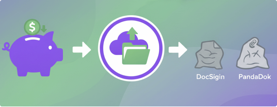 Affordable for SMBs